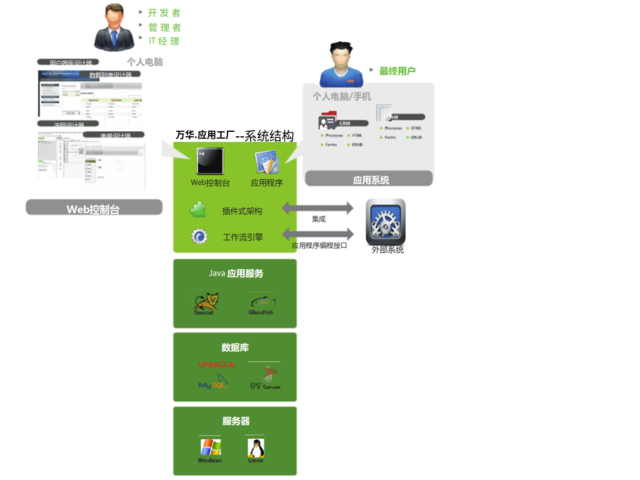 应用工厂09.png